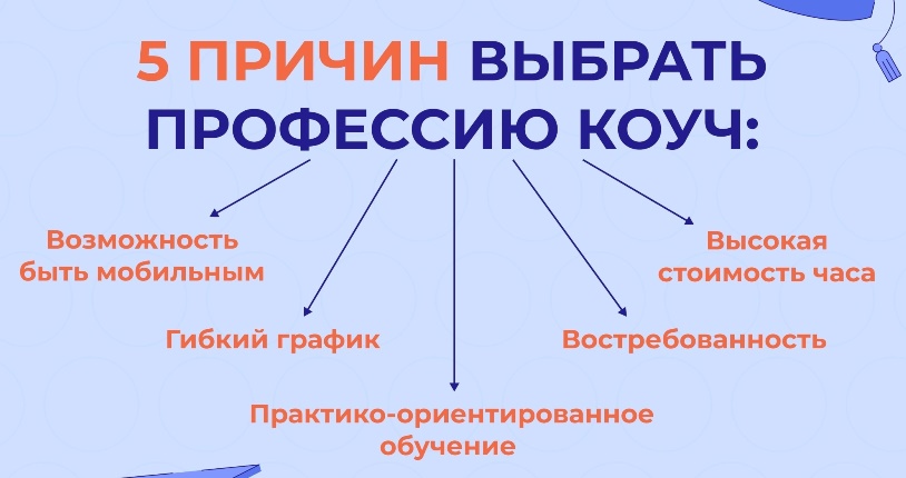 Рыбина Мурадян стоимость курса